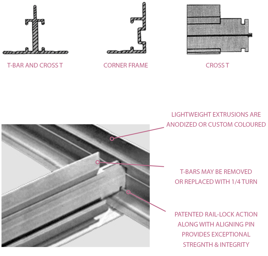 Clean Rooms Plus patented rail-lock system